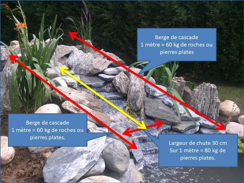 Introducir Imagen Idee Cascade De Bassin Fait Maison Fr